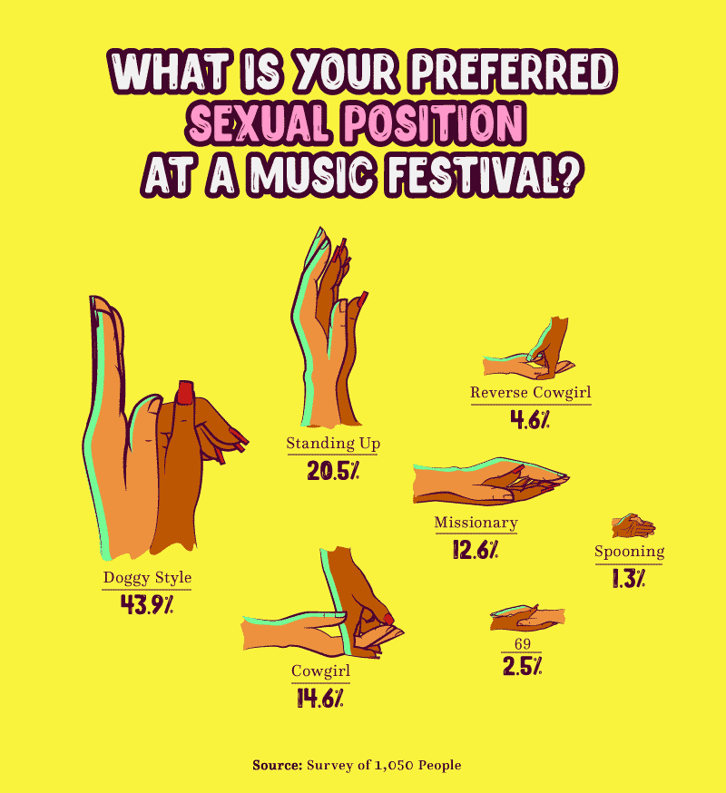 TickPick Survey Most Promiscuous Music Festivals